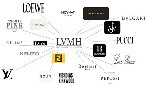 louis vuitton owned by|brands owned by louis vuitton.